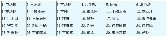 SSC型三足式人工上卸料沉降離心機(jī)