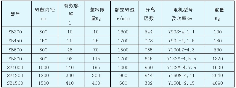 SB型三足式人工上卸料離心機